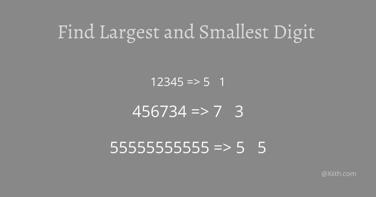 C Program to find the largest and smallest digit of a number