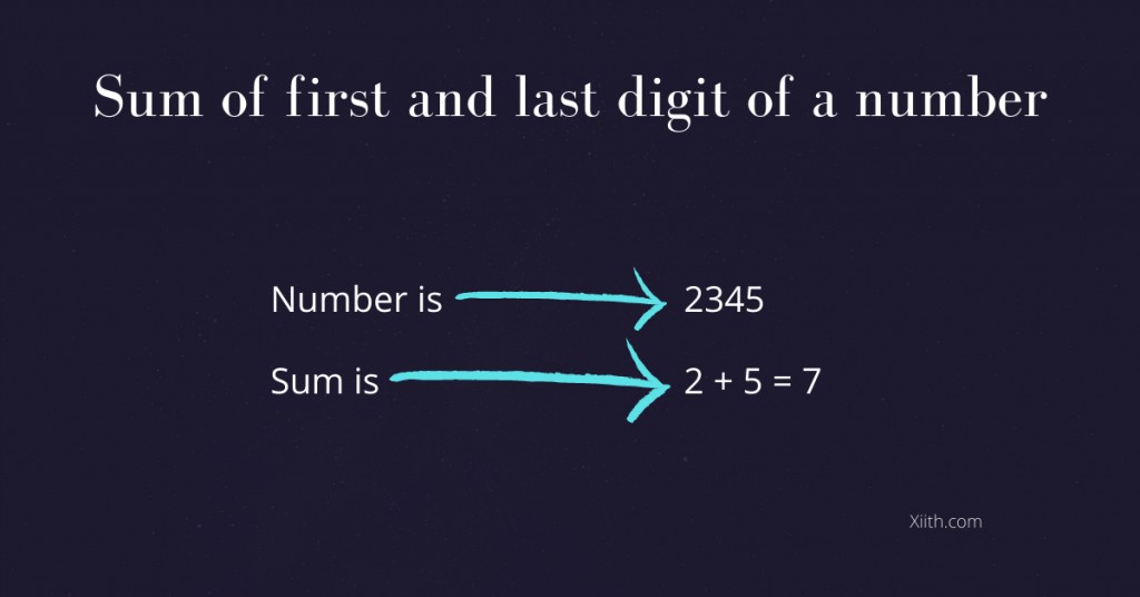 C++ Program to find the sum of first and last digit of a number